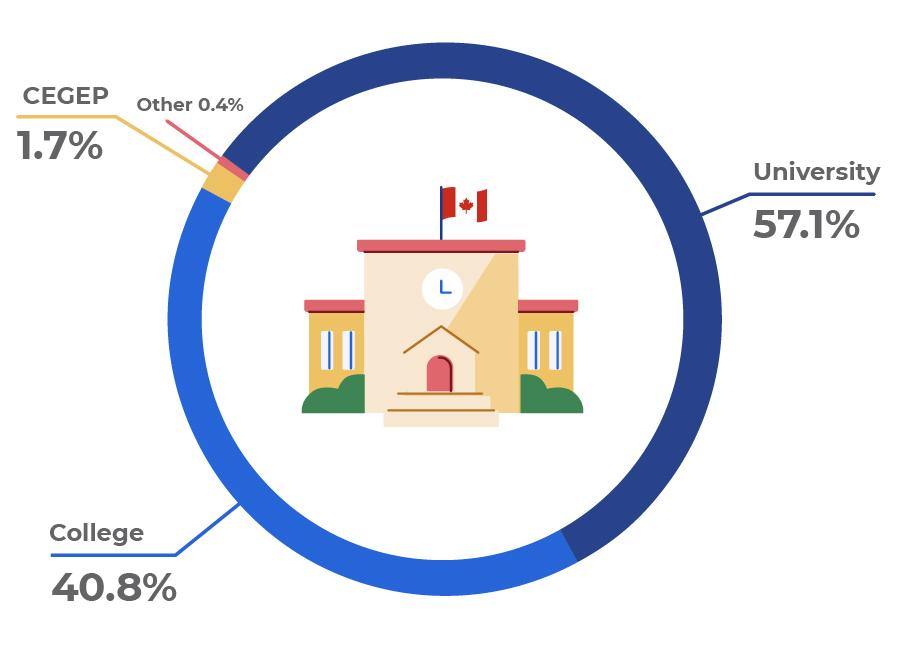 canadian-education-system-assist