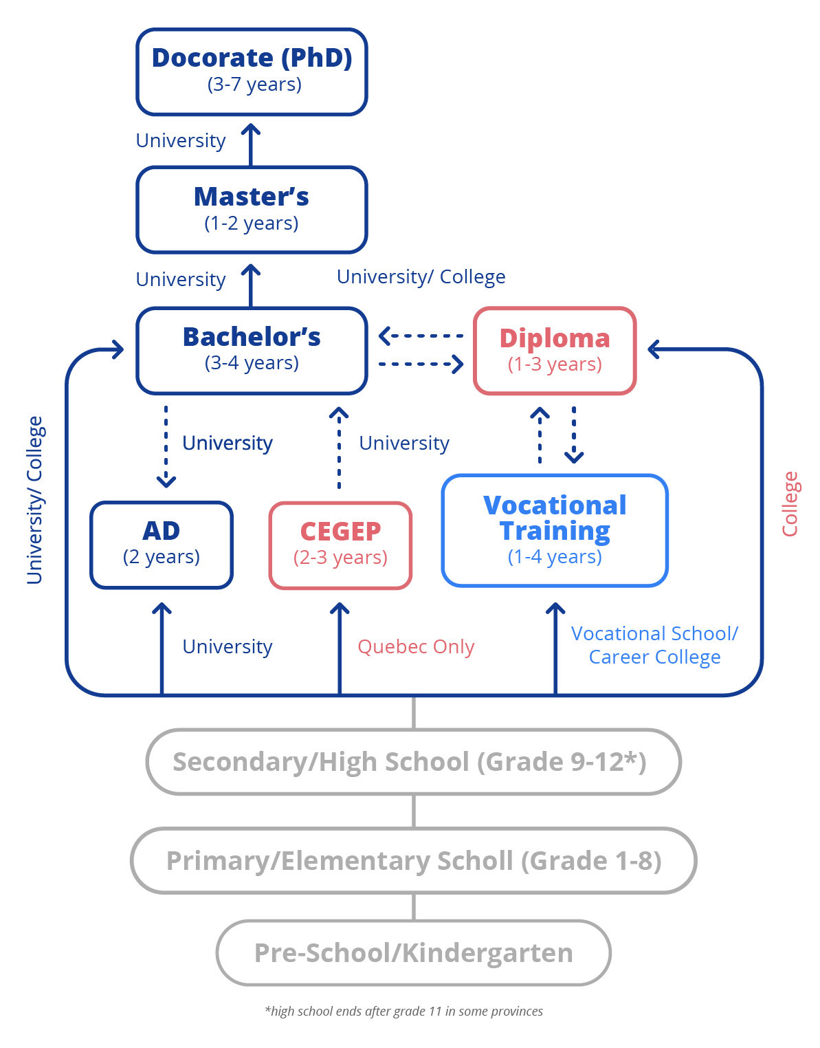 canadian-education-system-assist